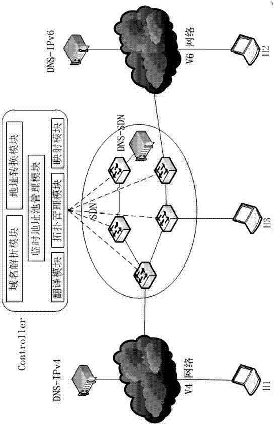 IPv4 and IPv6 network interconnection method based on SDN
