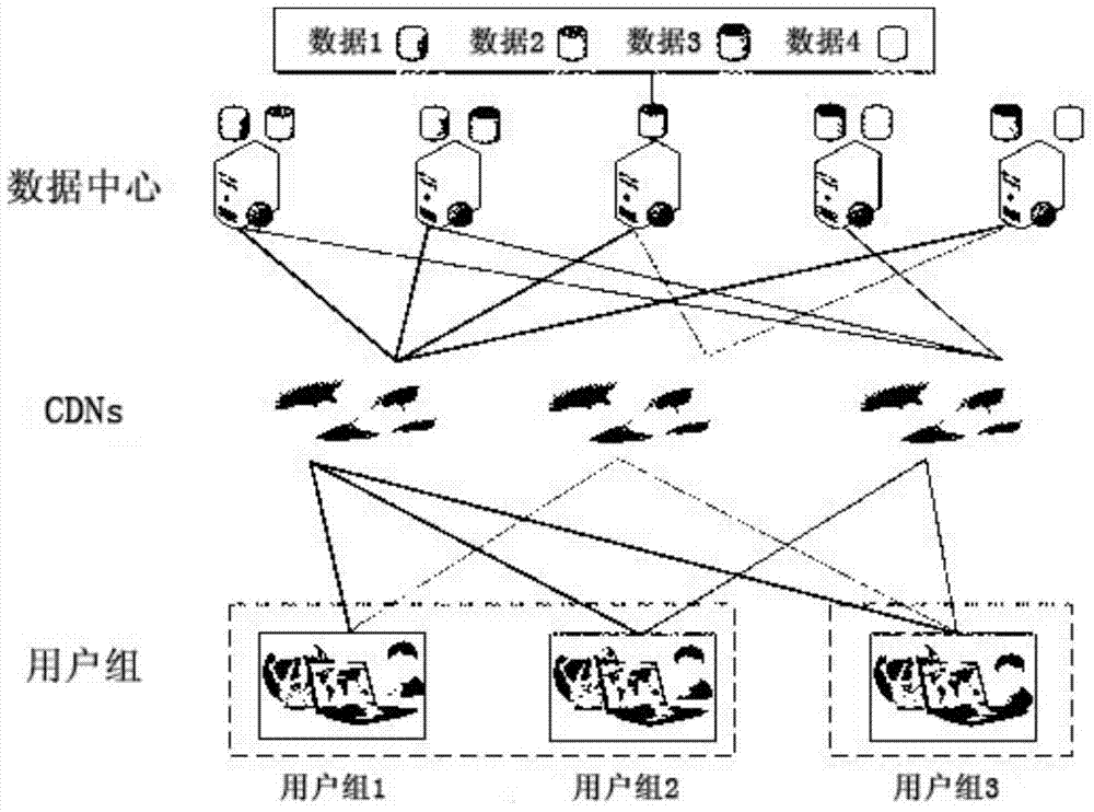 Internet content distribution method based on CDN (Content Distribution Network) and data center dynamic selection