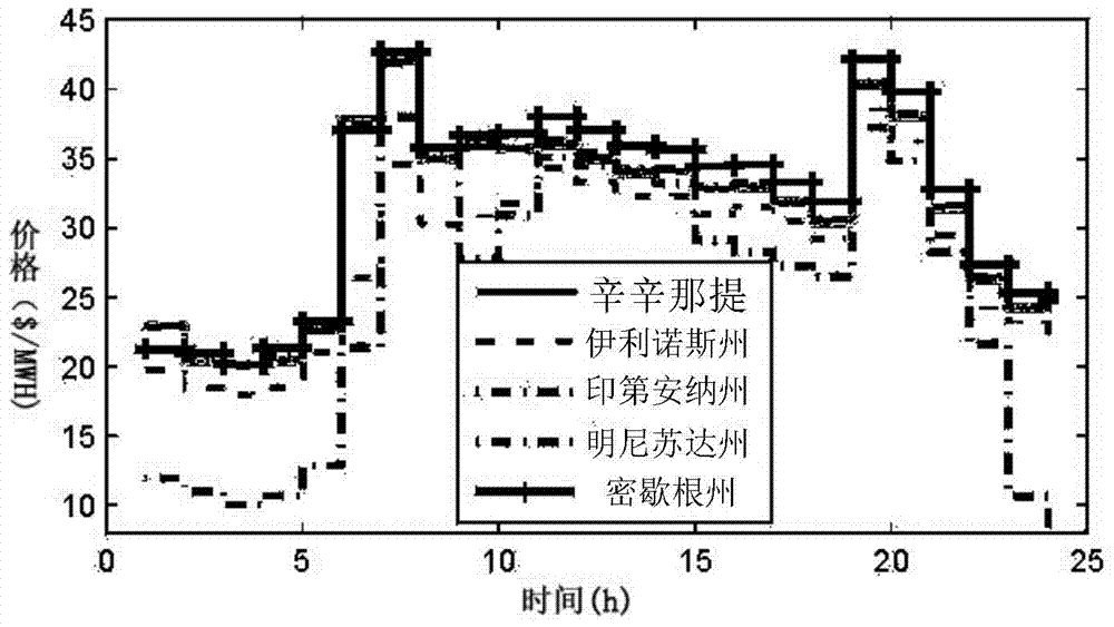 Internet content distribution method based on CDN (Content Distribution Network) and data center dynamic selection