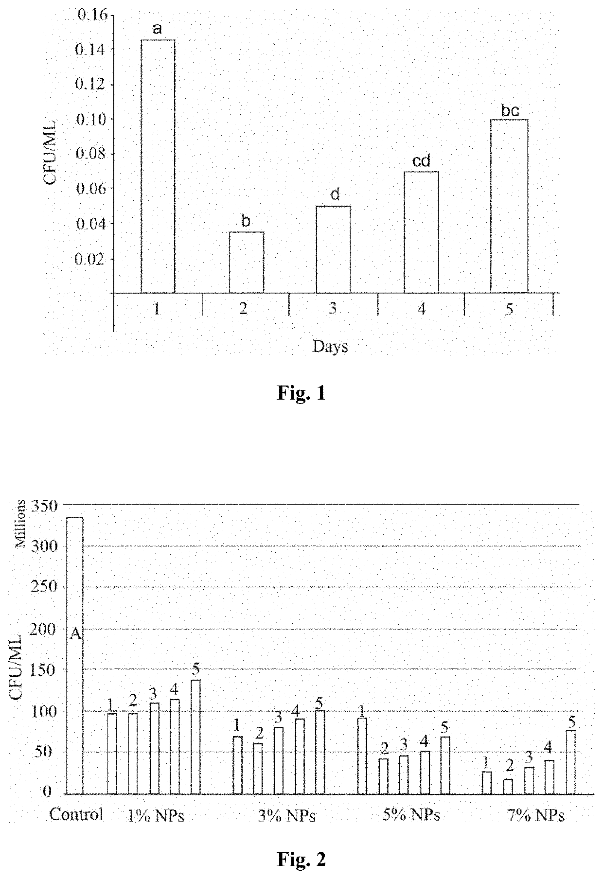 Method for producing antimicrobial nanofilms packaging cover based on titanium nano-dioxide through extrusion for extension of food shelf-life