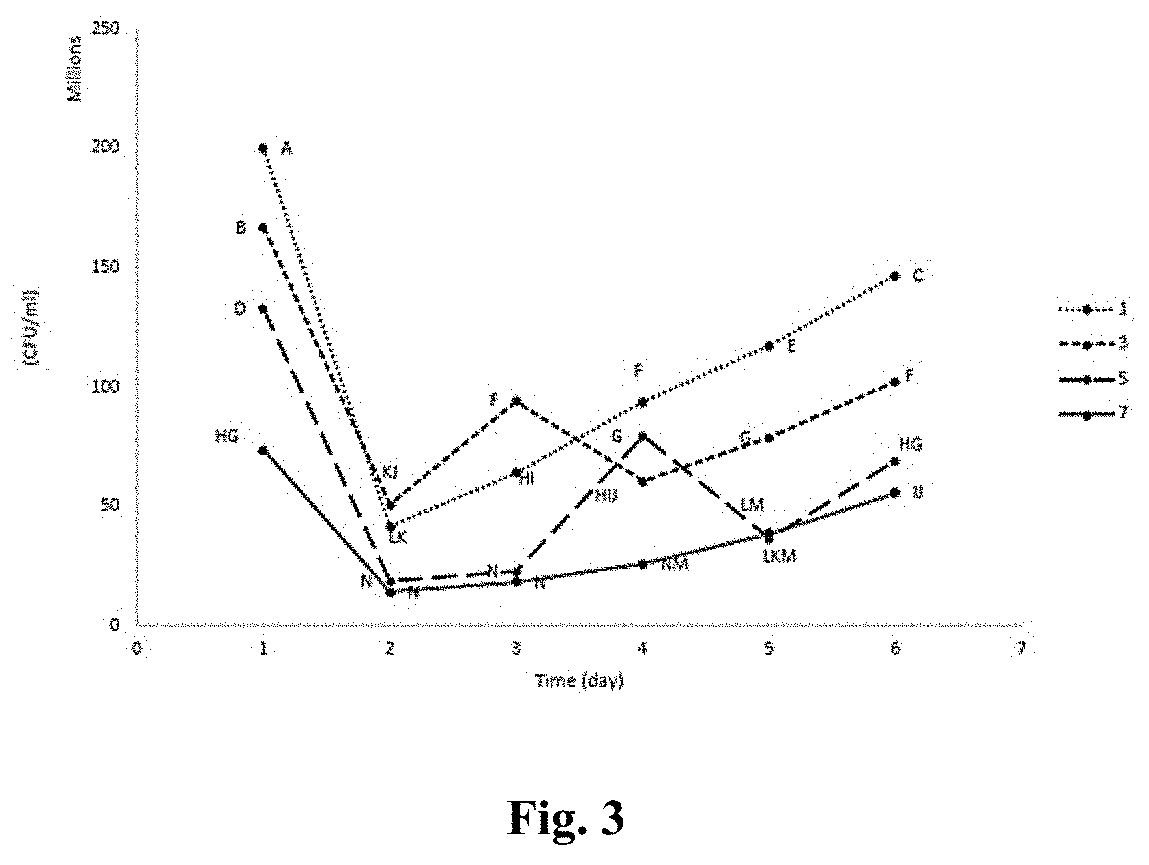 Method for producing antimicrobial nanofilms packaging cover based on titanium nano-dioxide through extrusion for extension of food shelf-life