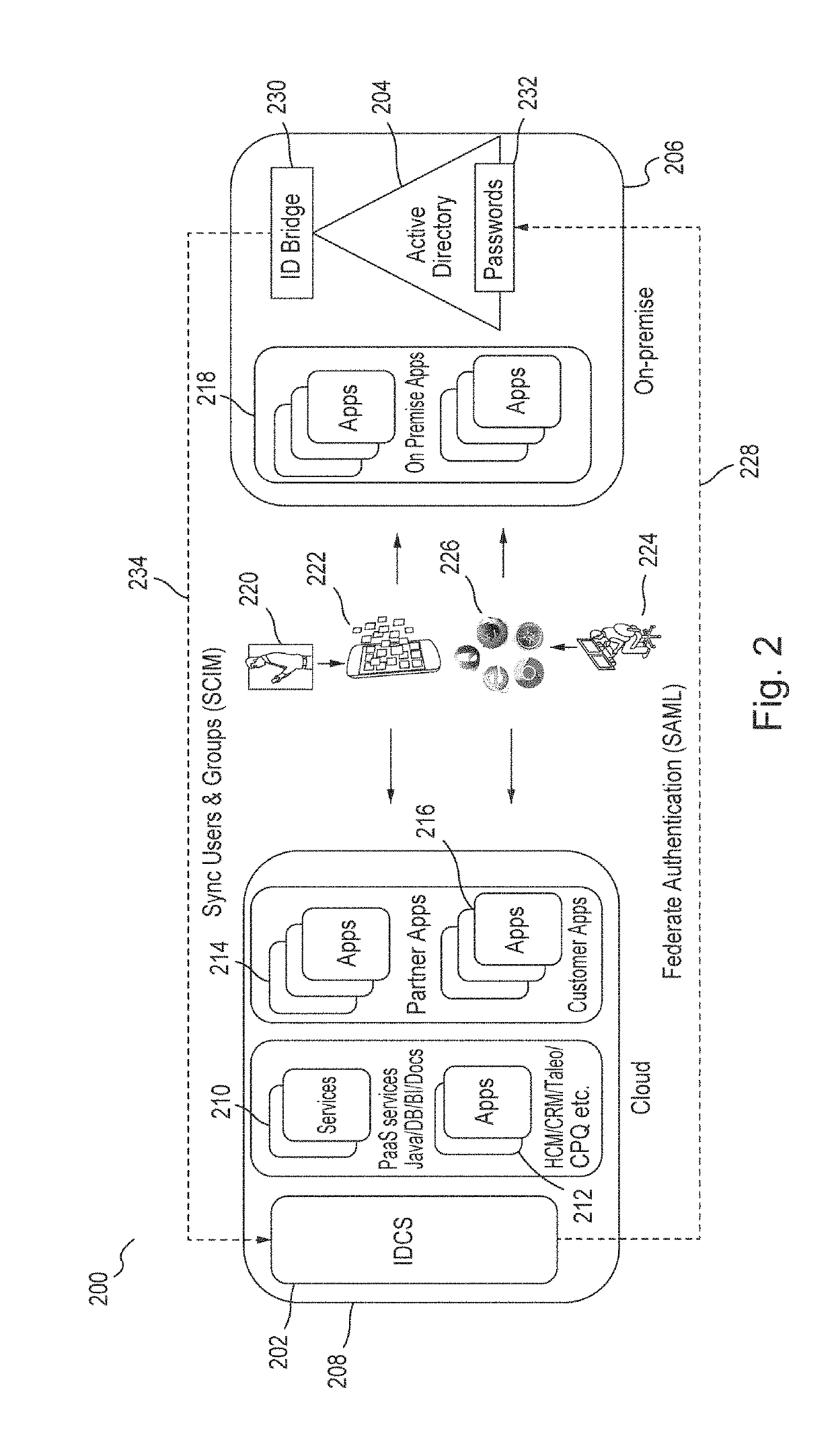 Reference attributes for related stored objects in a multi-tenant cloud service