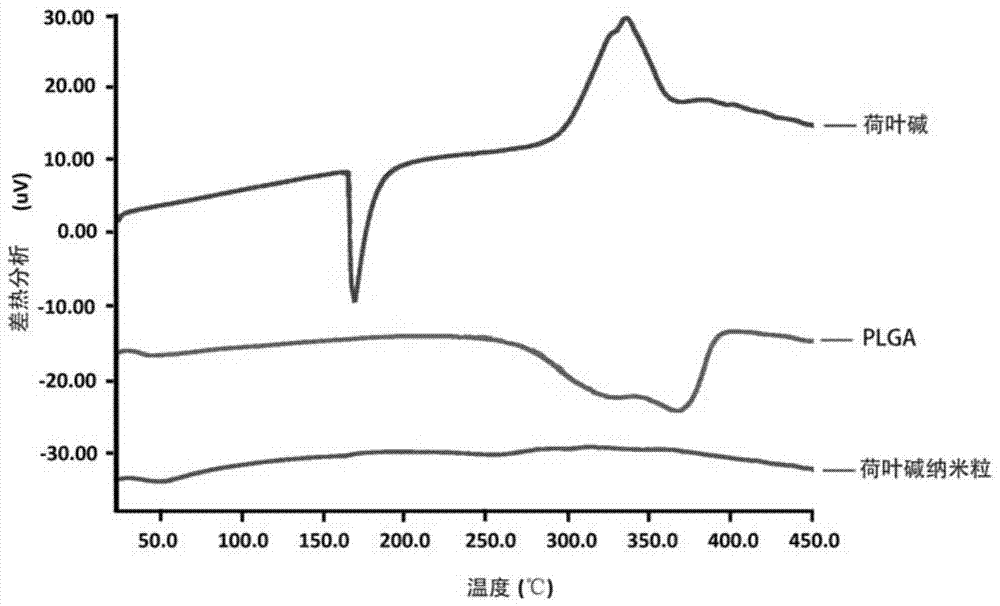 A kind of oral nano drug delivery system of nuciferine and its preparation method