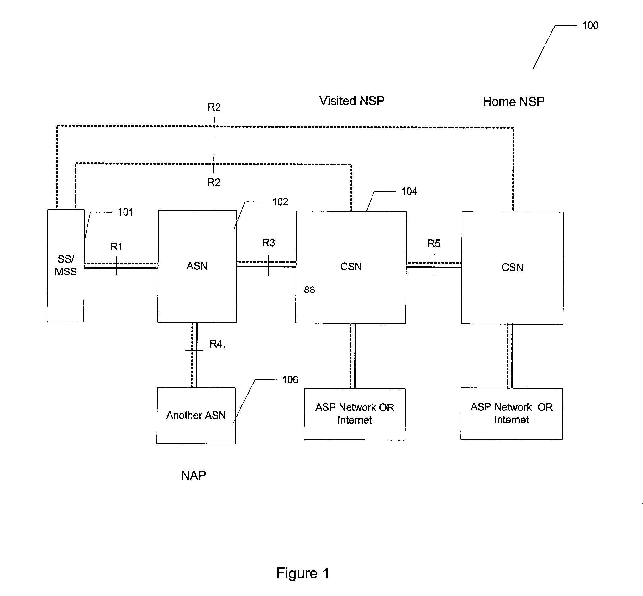 Method and system for network discovery and selection in wireless network systems