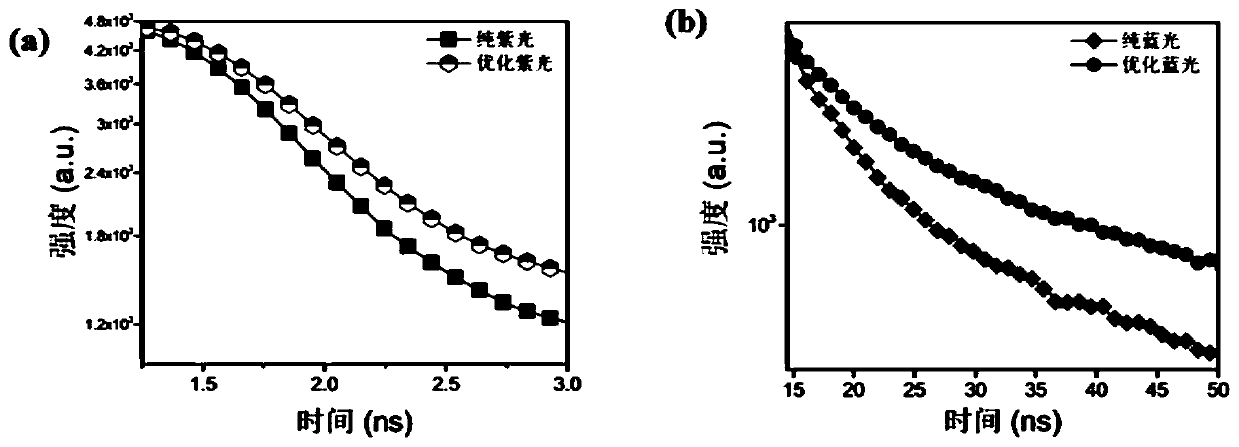 Copper-doped quasi-two-dimensional full-inorganic perovskite material and preparation method thereof