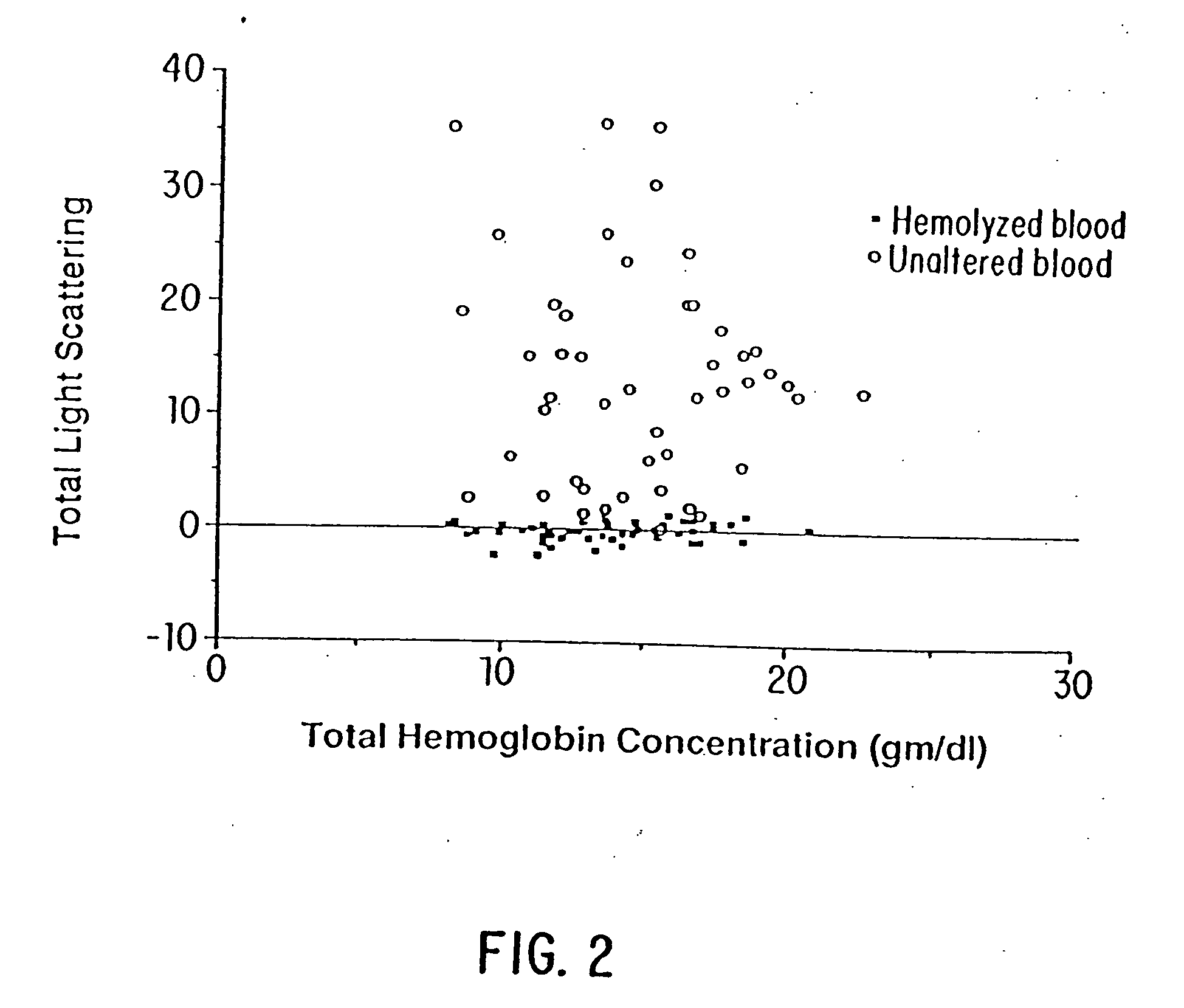 Method and apparatus for direct spectrophotometric measurements in unaltered whole blood