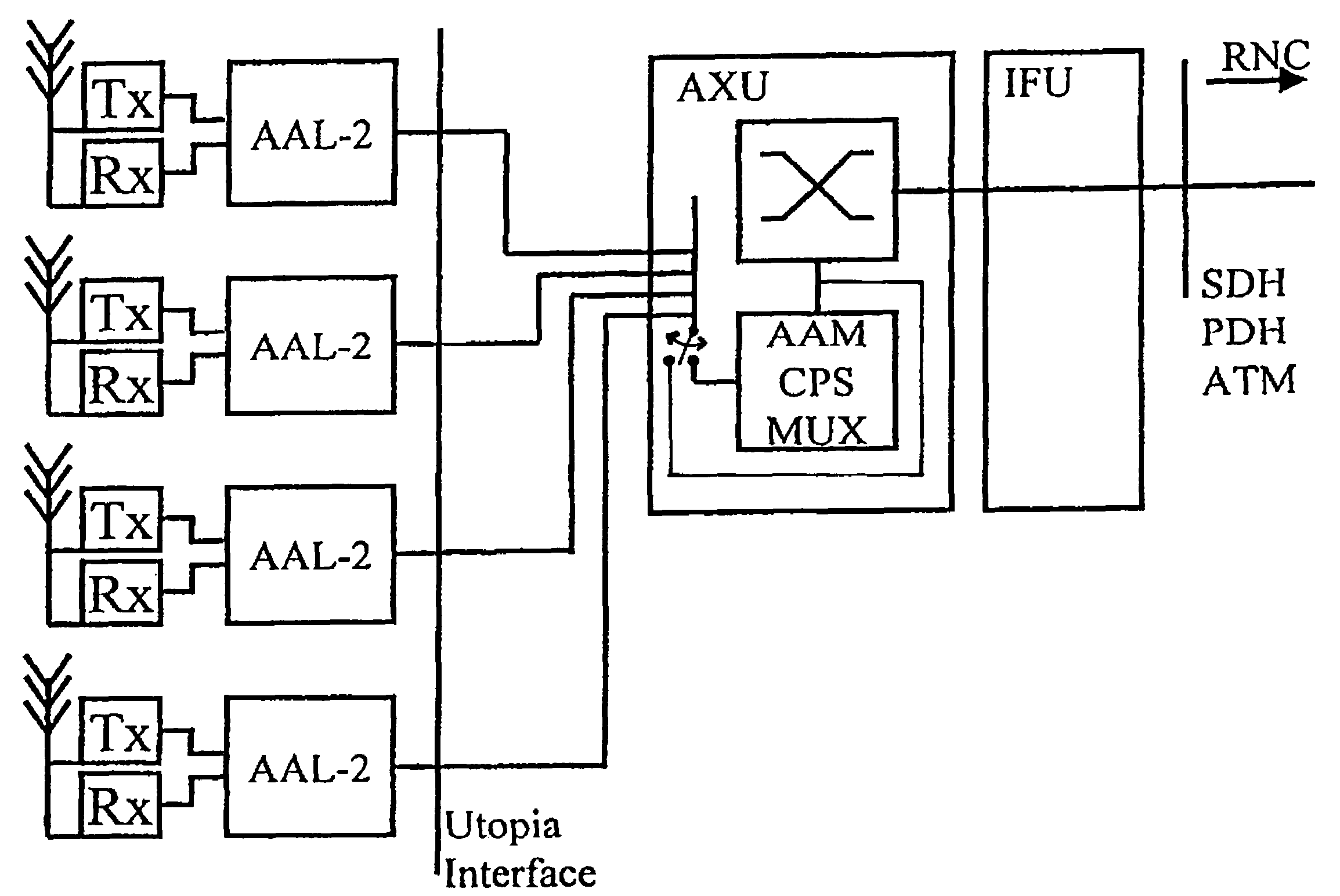 Telecommunication network using the W-CDMA protocol with AAL-2 based termination points