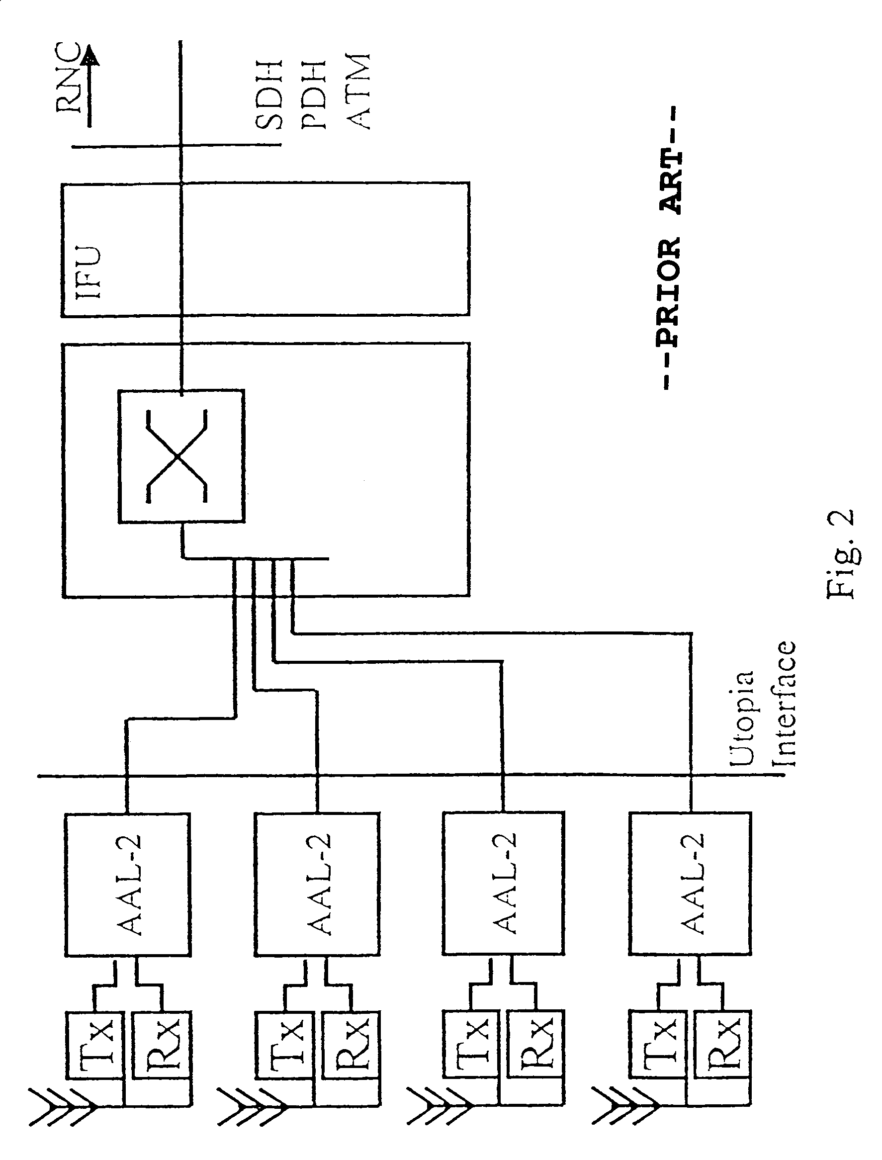 Telecommunication network using the W-CDMA protocol with AAL-2 based termination points