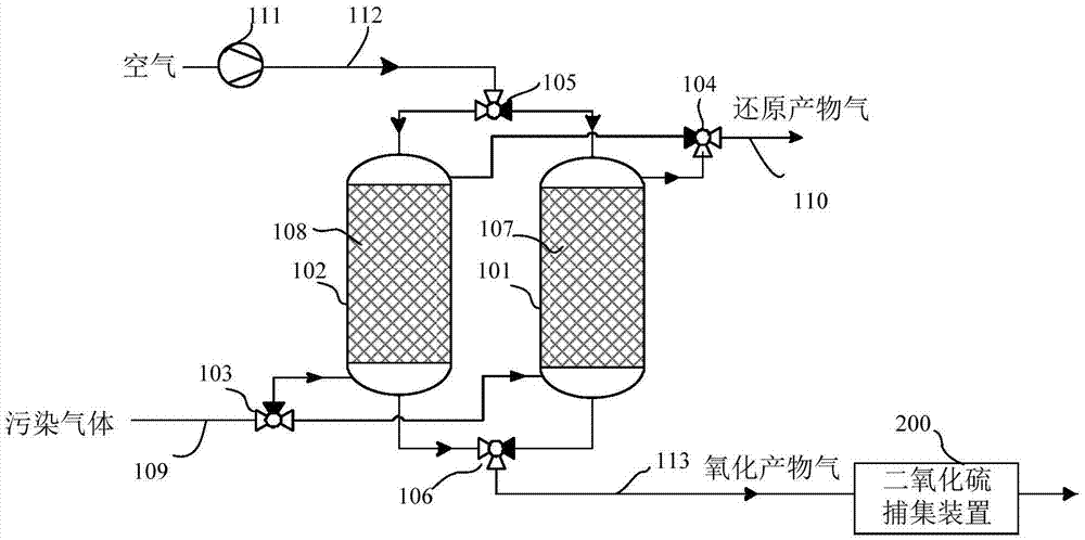 Pollution gas treatment system and treatment method