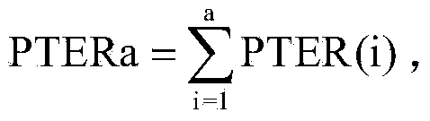 Index-linear equation-based facility crop dry matter production simulation method