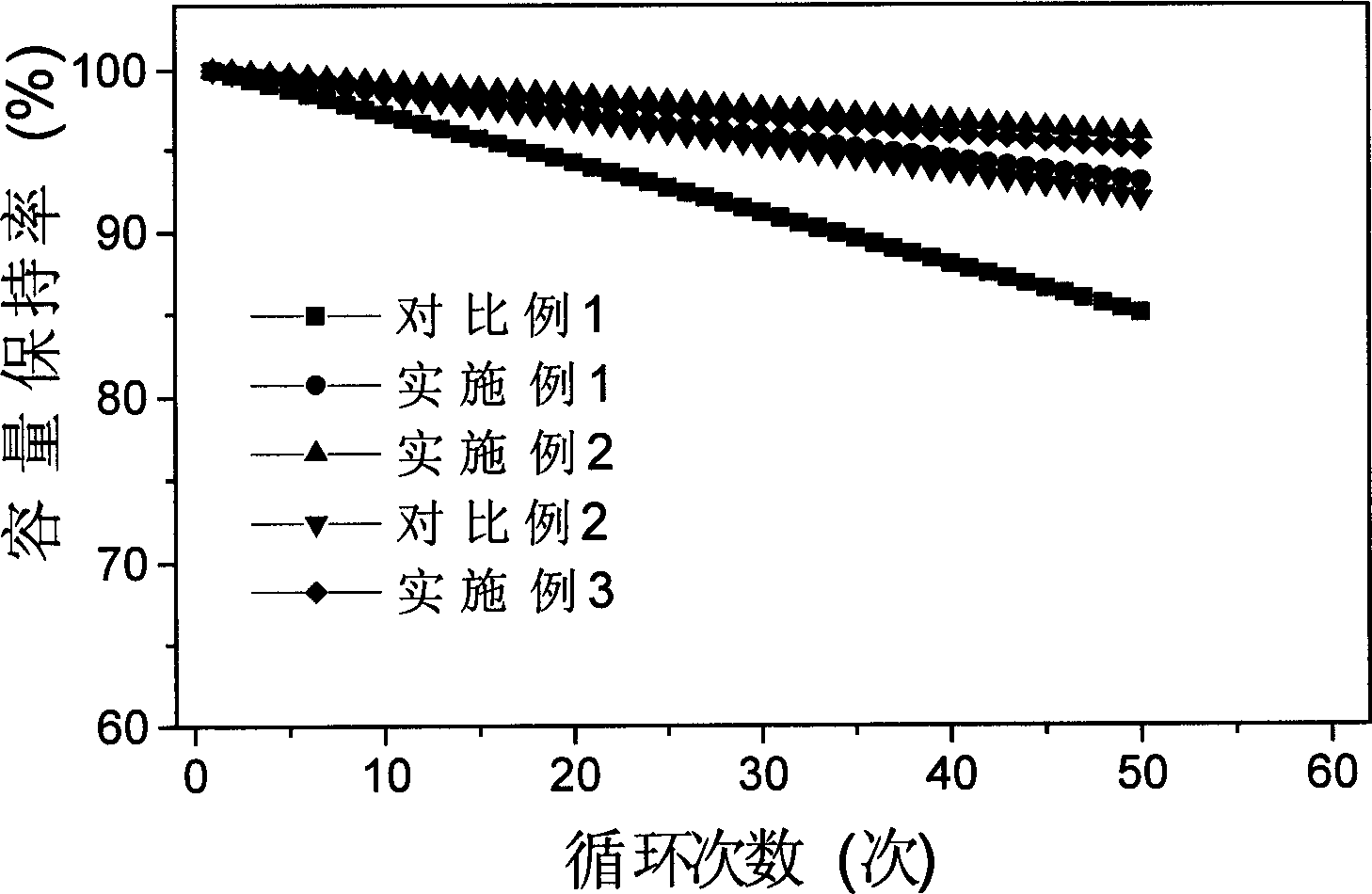 Carbon composite material and its preparing method and use