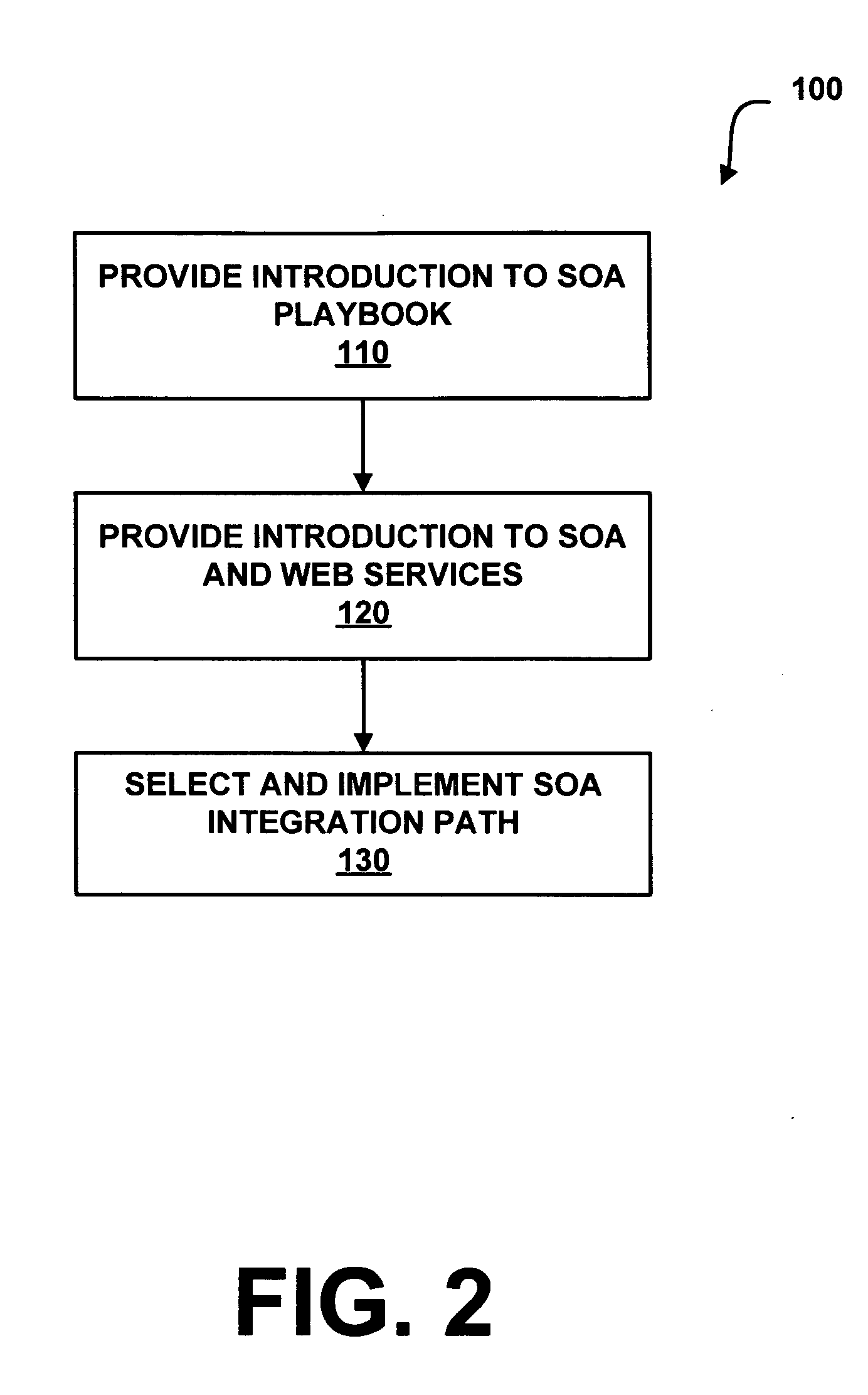 System and method for providing integration of service-oriented architecture and Web services