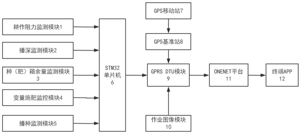 Intelligent seeding cloud monitoring system based on OneNET platform