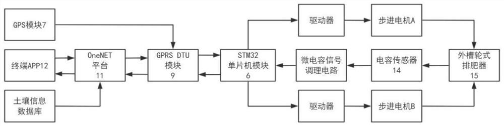 Intelligent seeding cloud monitoring system based on OneNET platform