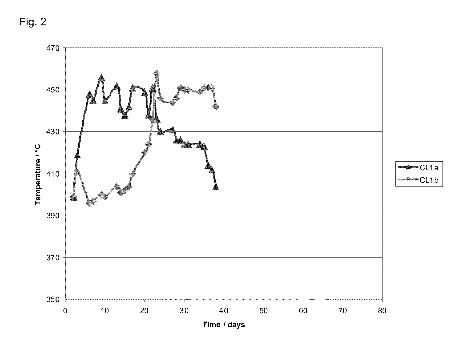 Method for starting a gas-phase oxidation reactor
