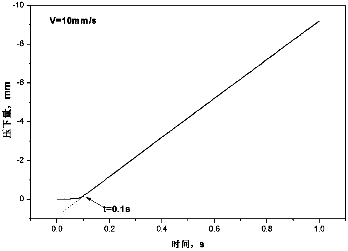 Method for performing thermal compression test by using thermal simulation test machine