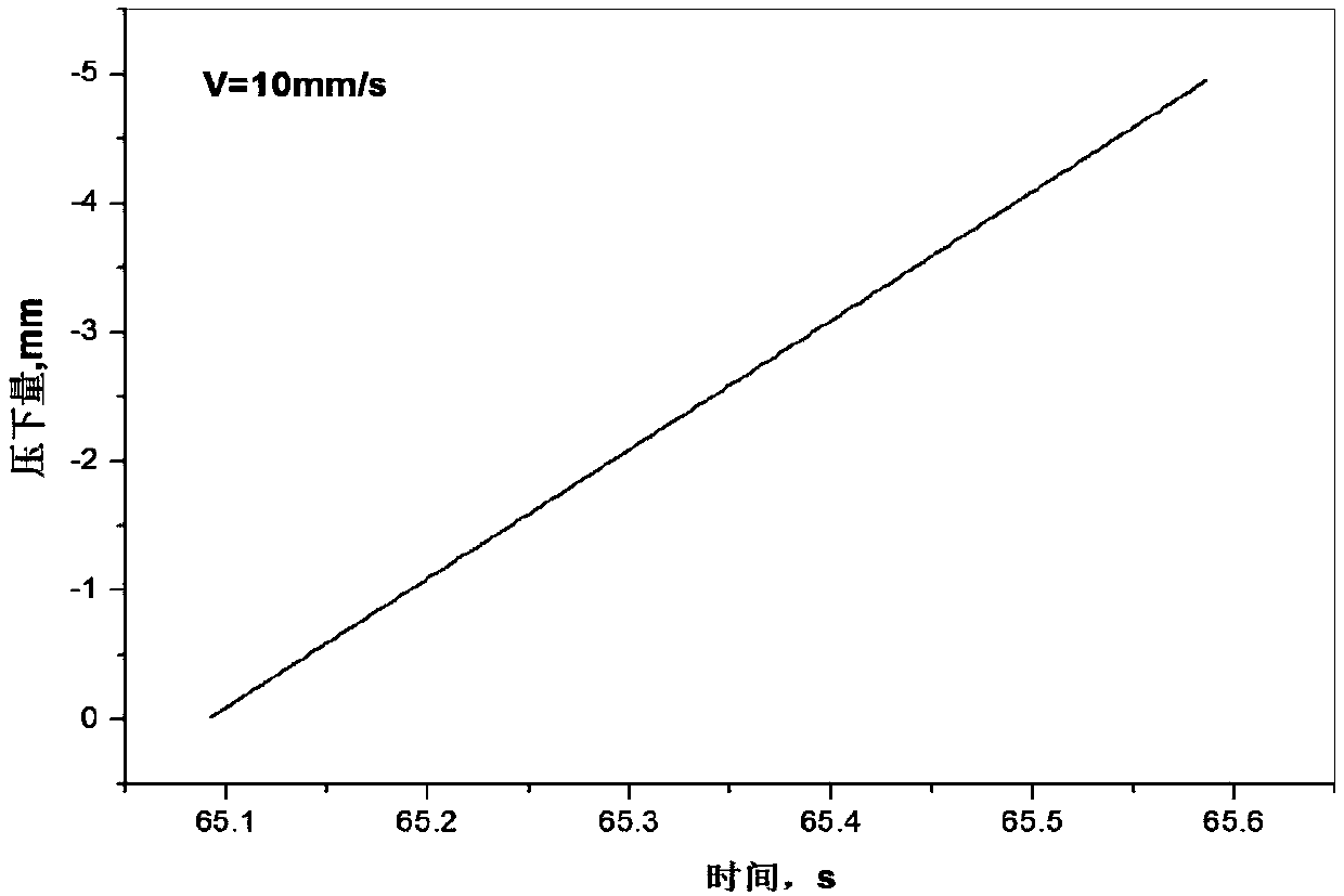 Method for performing thermal compression test by using thermal simulation test machine