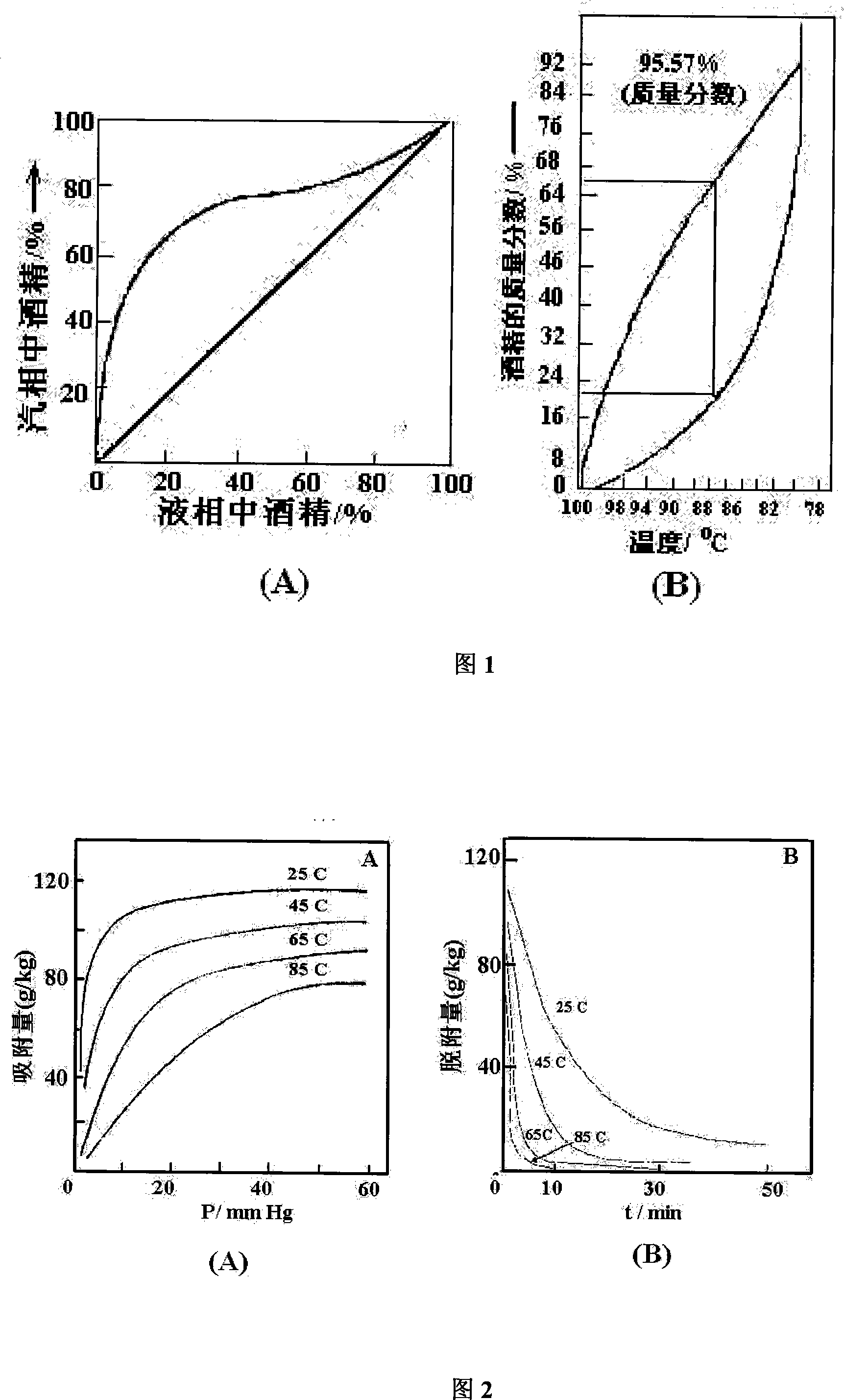 Method and device for producing fuel alcohol by fermentation liquor distillation-free whole molecular sieve adsorptive separation