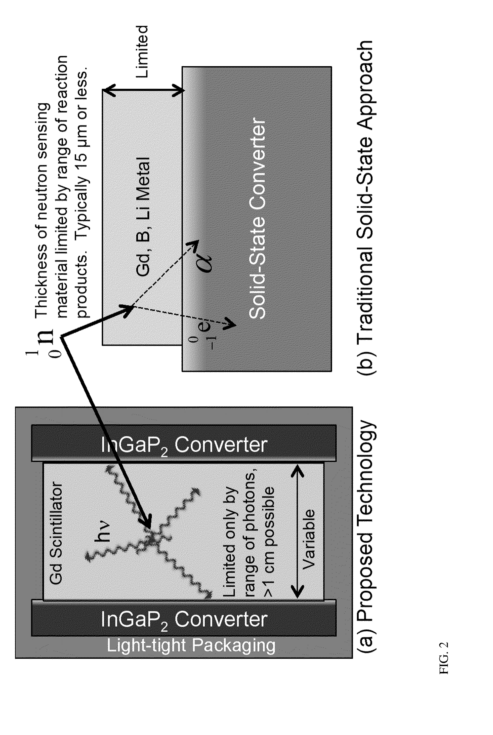 Neutron detector using gd-based scintillator and wide-bandgap semiconductor photovoltaic