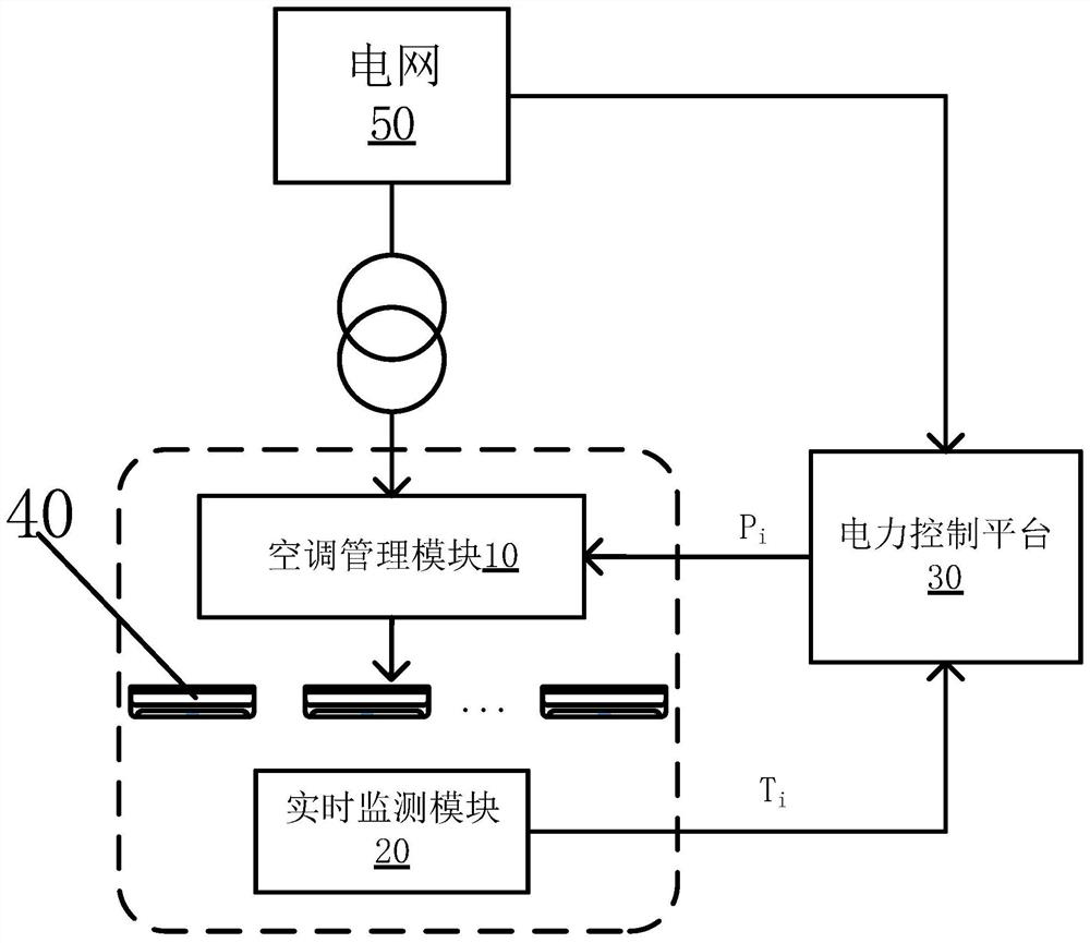 A voltage regulation method for distribution network based on air conditioner