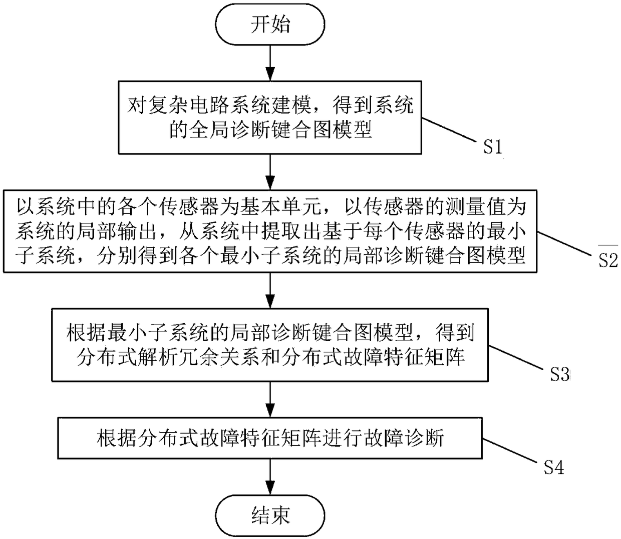 Distributed fault diagnosis method for circuit system