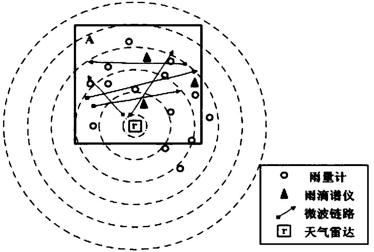 Rain field reconstruction method based on multi-source combination of microwave link, raindrop spectrometer, rain gauge and weather radar