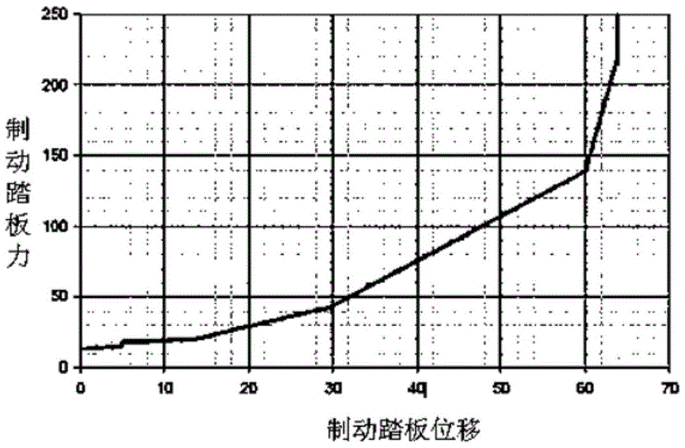 A control method for dual-motor electro-hydraulic compound braking system based on displacement control