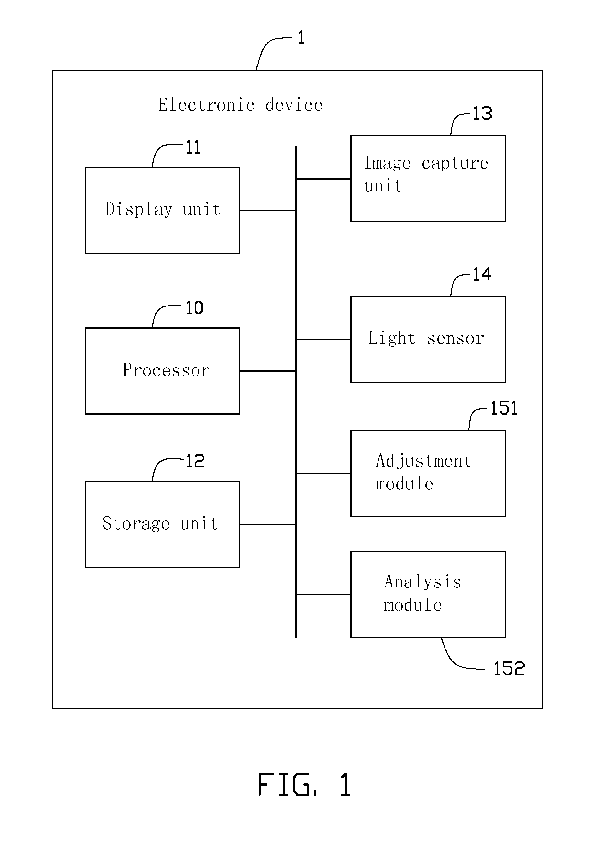 Electronic devices with automatic brightness adjustment and the method thereof