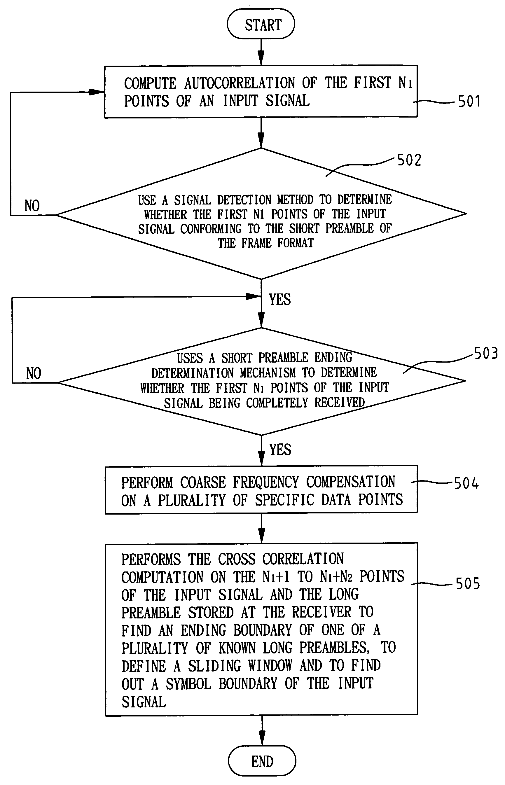 Method for detecting signal and estimating symbol timing