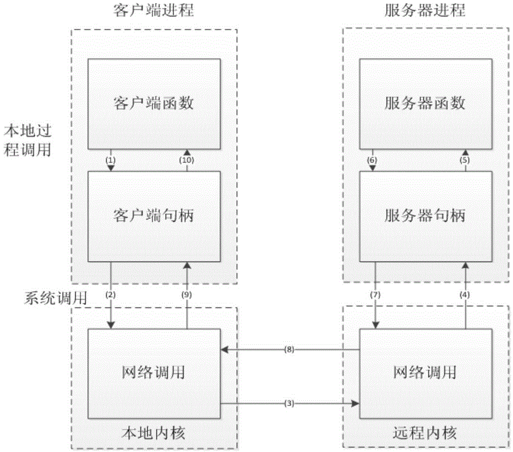 Virtualization server performance monitoring method and system