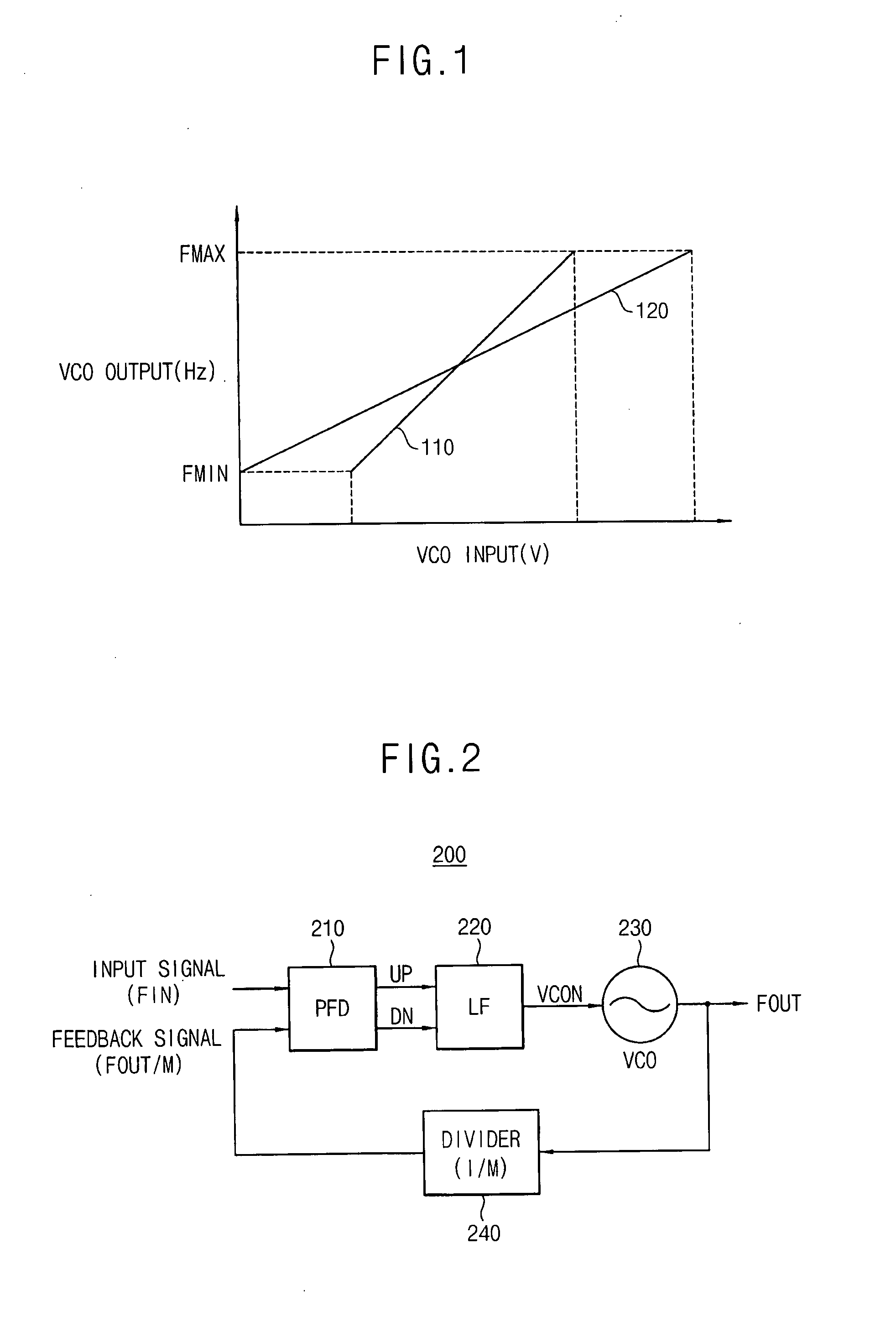 Phase locked loop without a charge pump and integrated circuit having the same