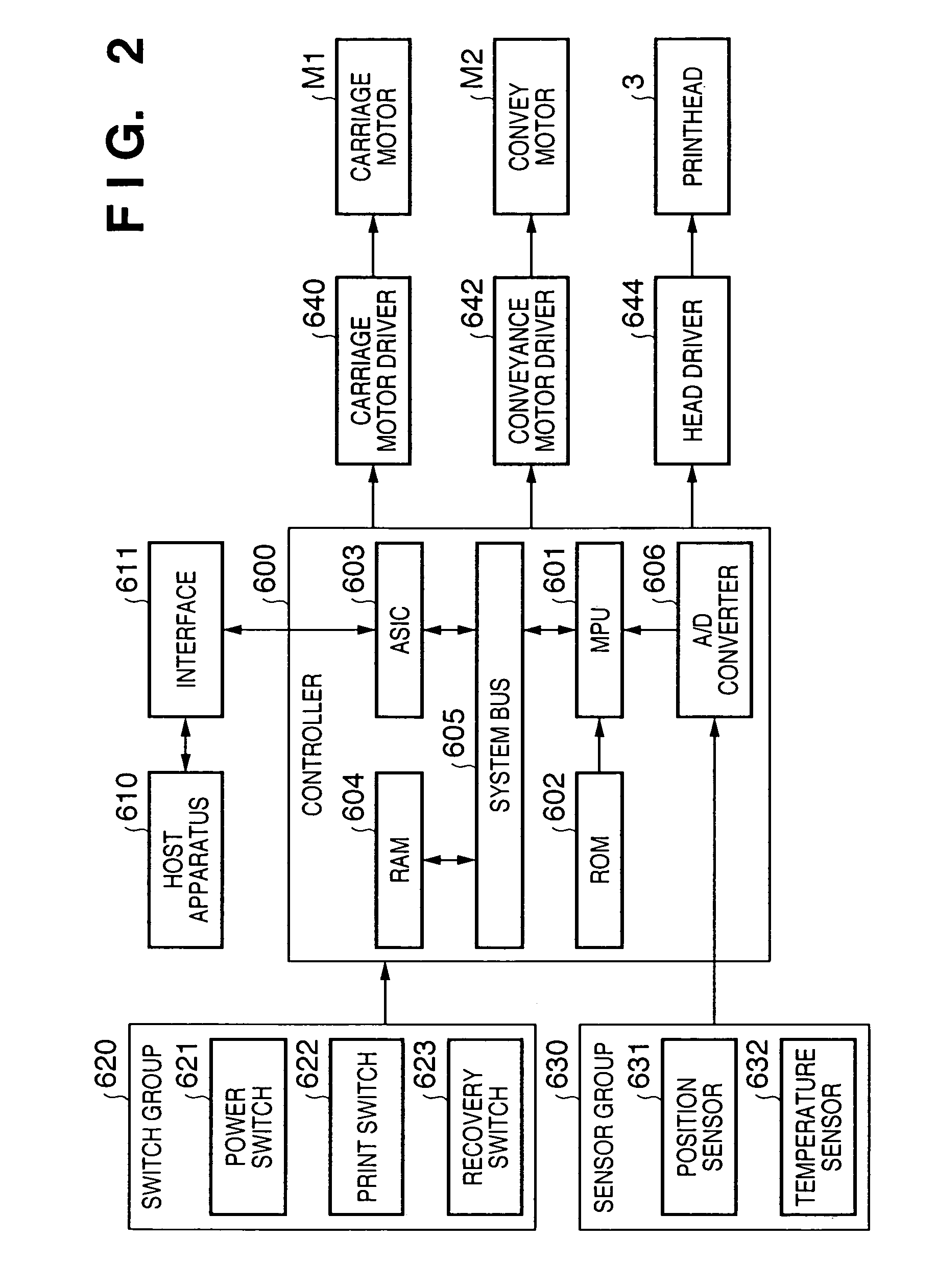 Method of driving a printhead using a constant current and operating MOS transistor in saturation region