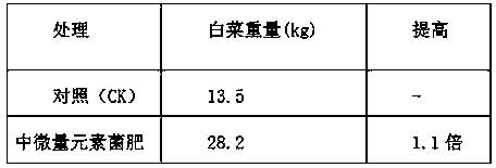 Full-water-soluble medium trace element bacterial fertilizer and preparation method thereof