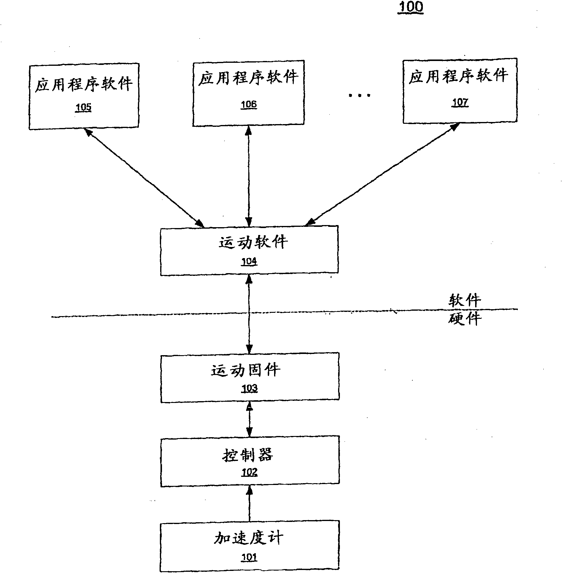 Methods and apparatuses for operating a portable device based on an accelerometer