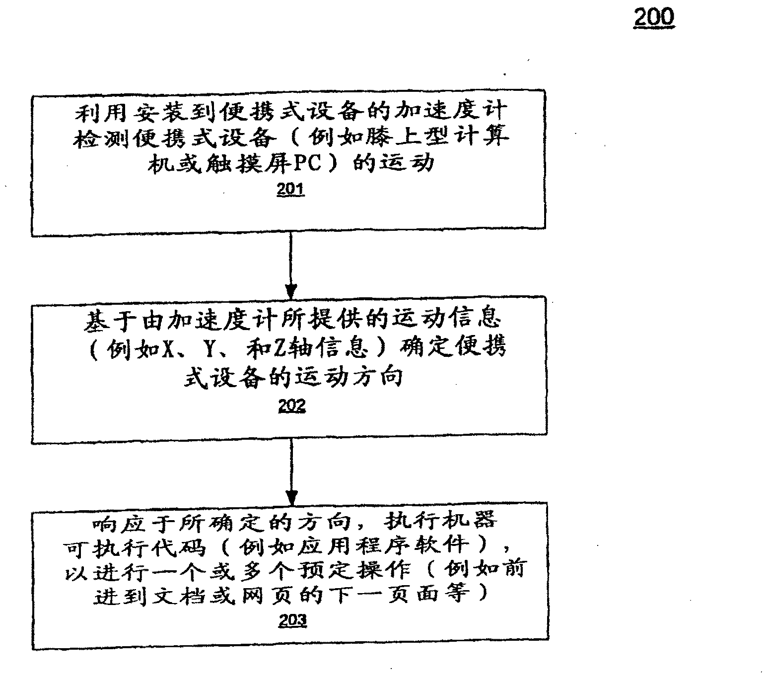 Methods and apparatuses for operating a portable device based on an accelerometer