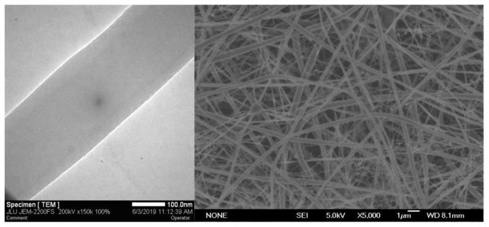 A method for preparing micro-nanofibrous membranes with core-shell structure by electrospinning with janus parallel needles