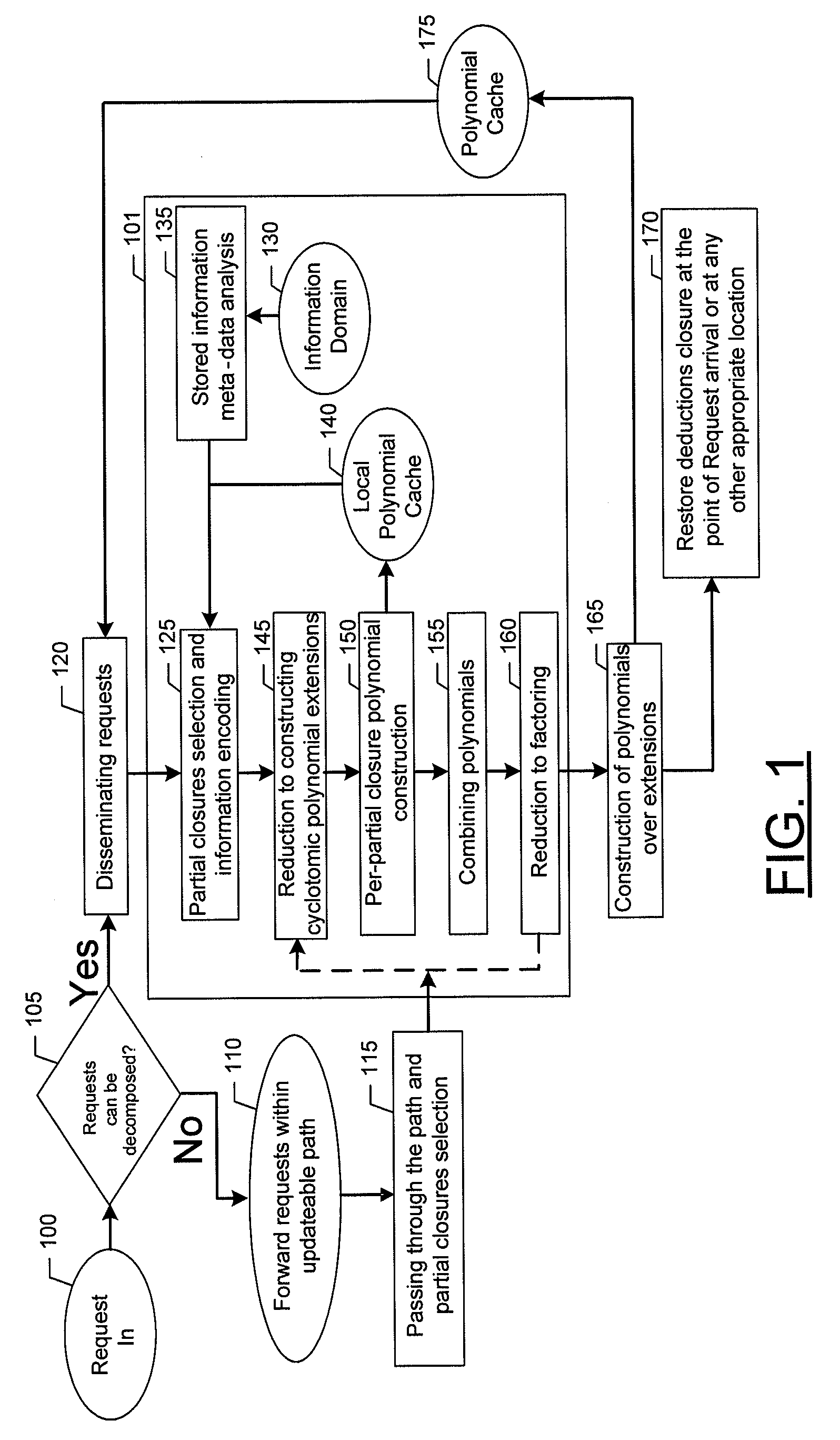 Method, apparatus, and computer program product for determining data signatures in a dynamic distributed device network