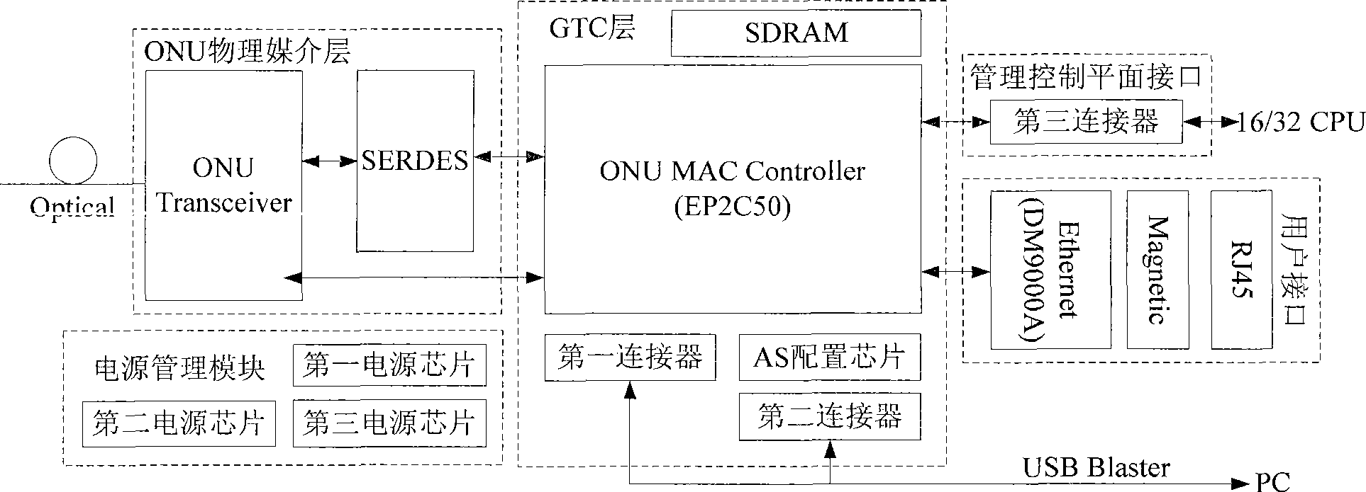 Hardware platform system of GPON ONU system designed based on FPGA