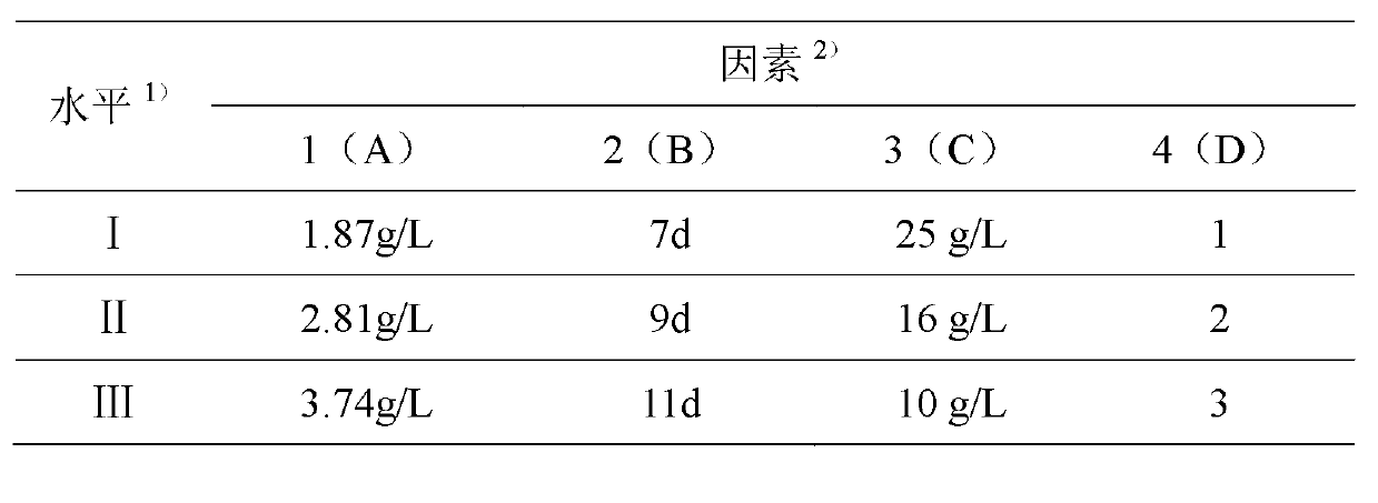 Method for stably culturing taxus chinensis plant cell seeds