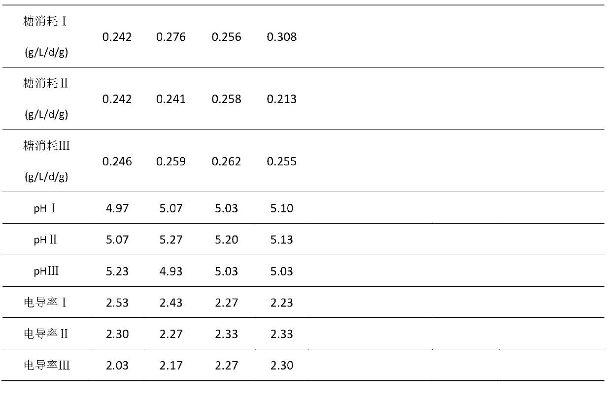 Method for stably culturing taxus chinensis plant cell seeds