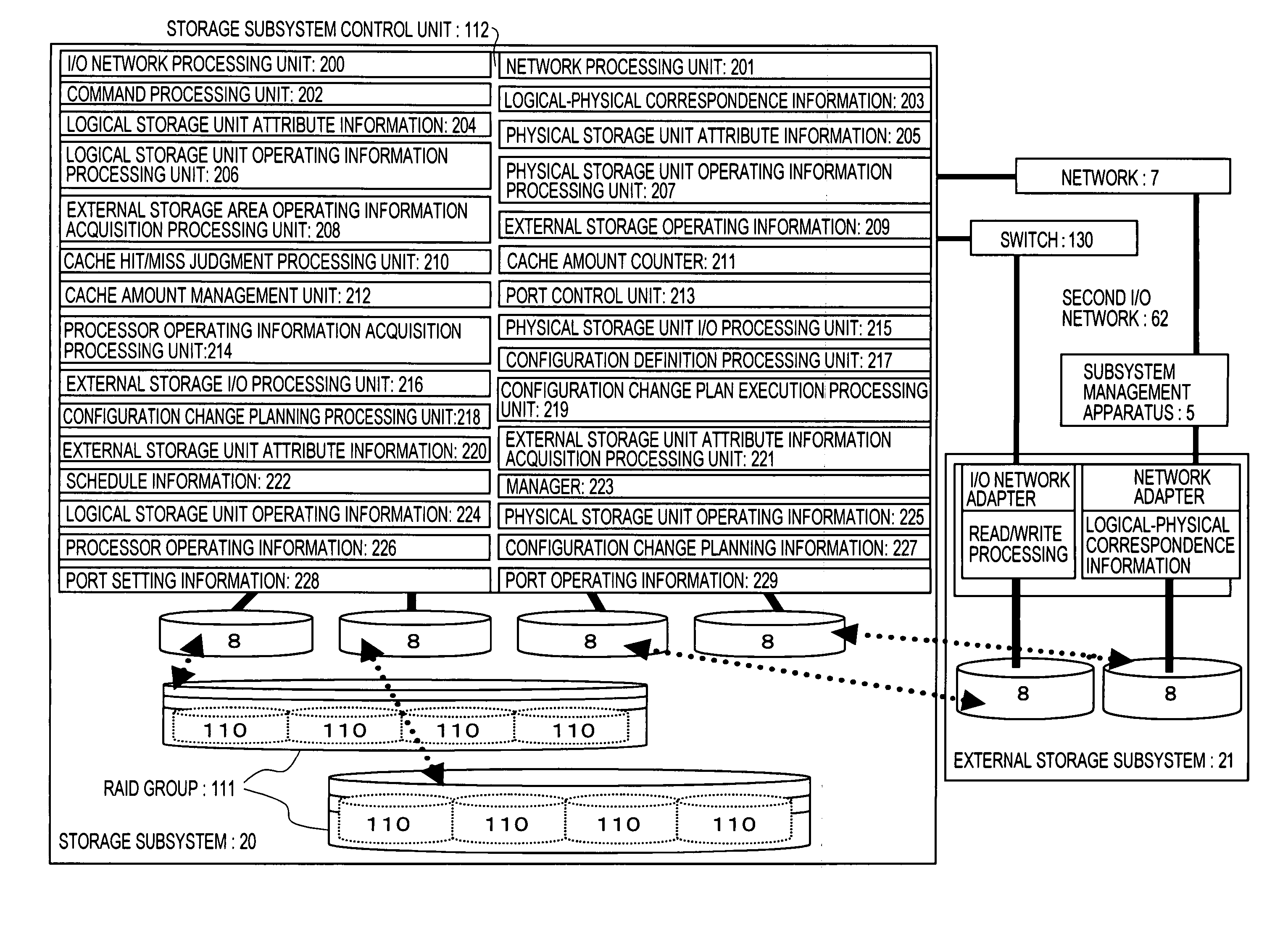 Storage subsystem and performance tuning method
