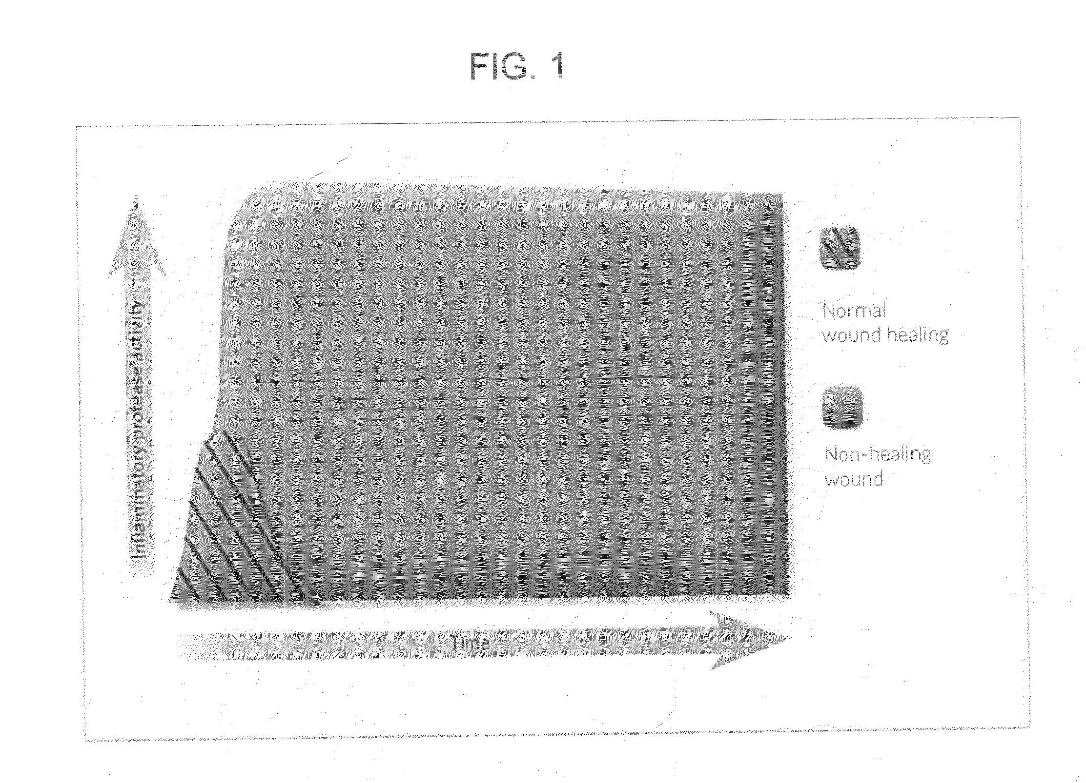 Colorimetric gelatinase assay