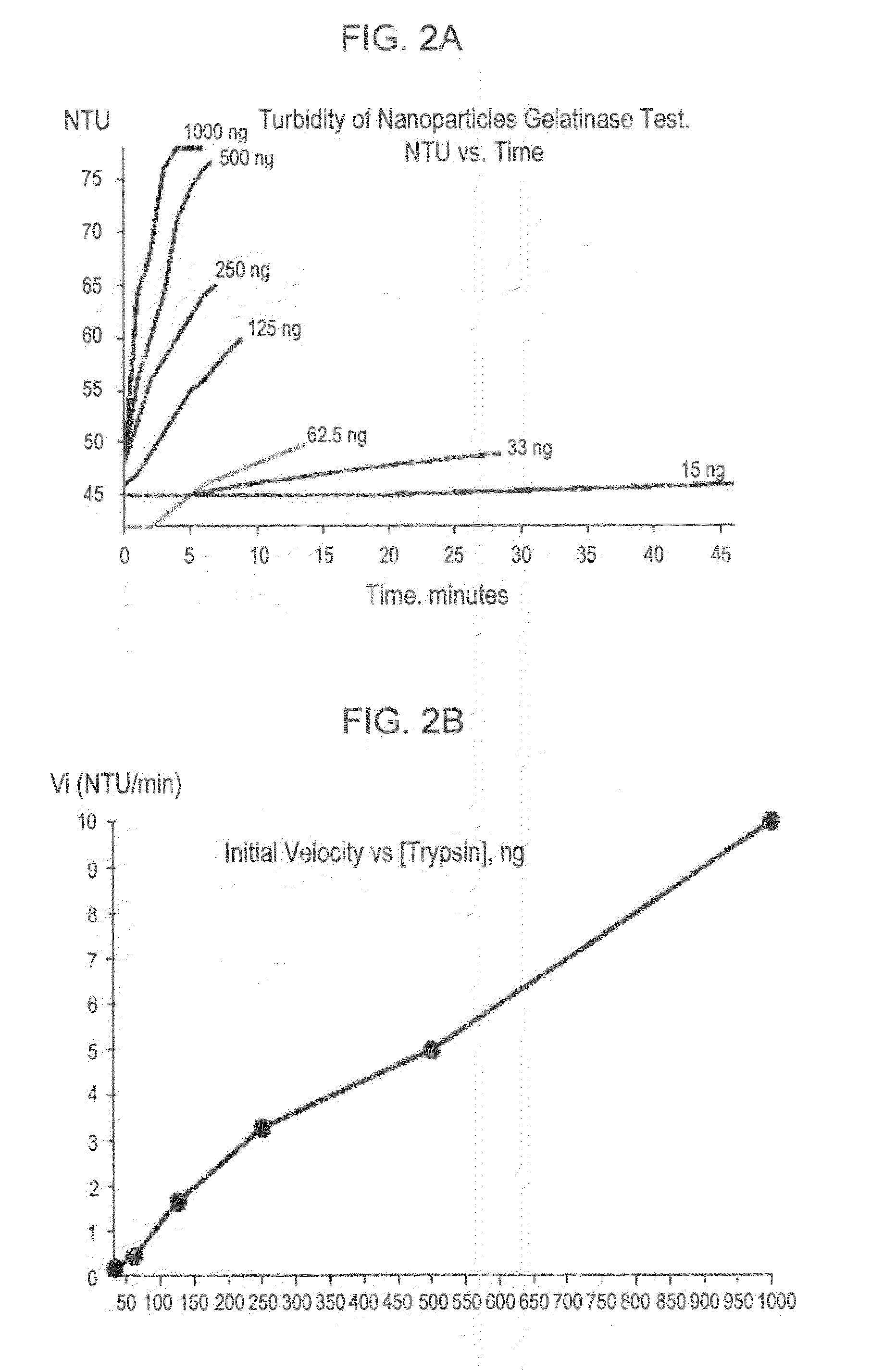 Colorimetric gelatinase assay