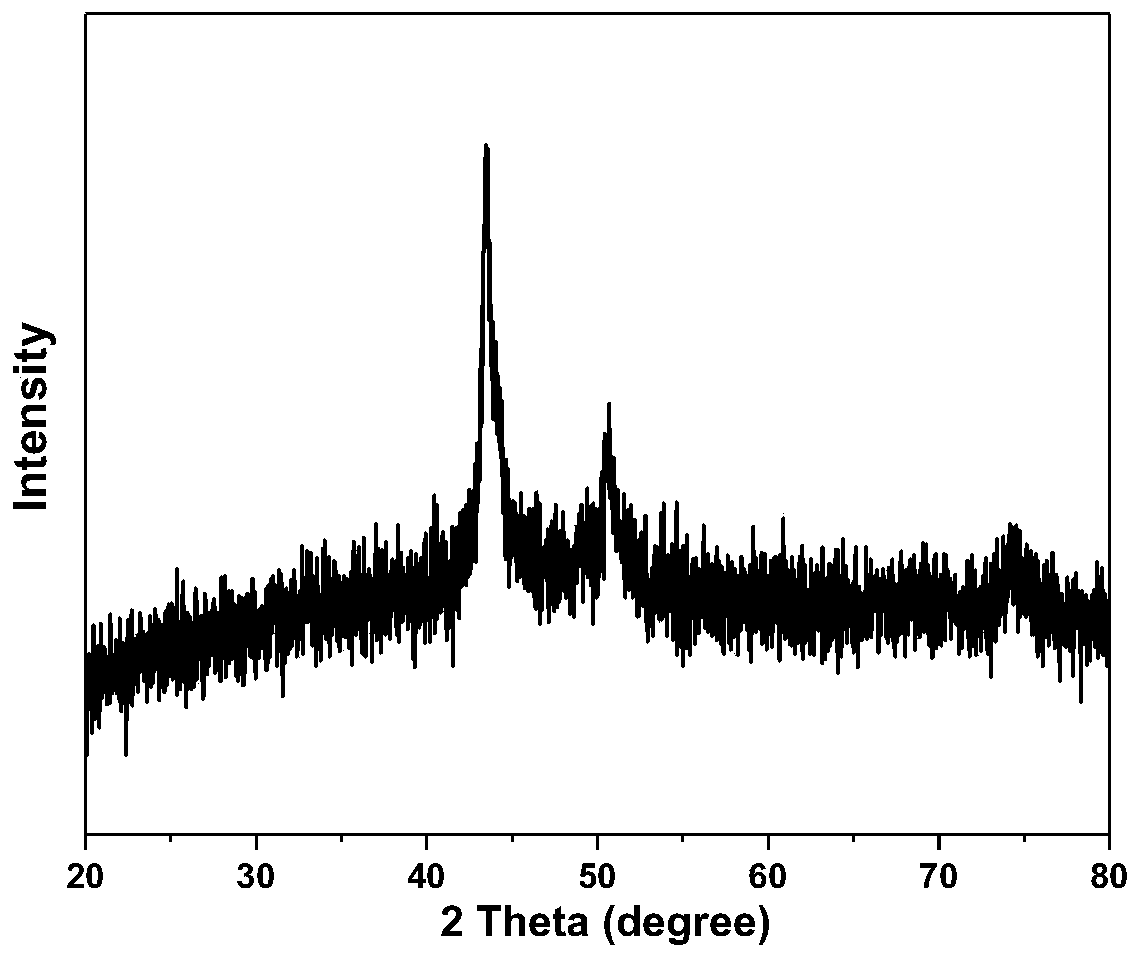 Preparation method and application of double non-noble metal catalyst with high specific surface area and high defects