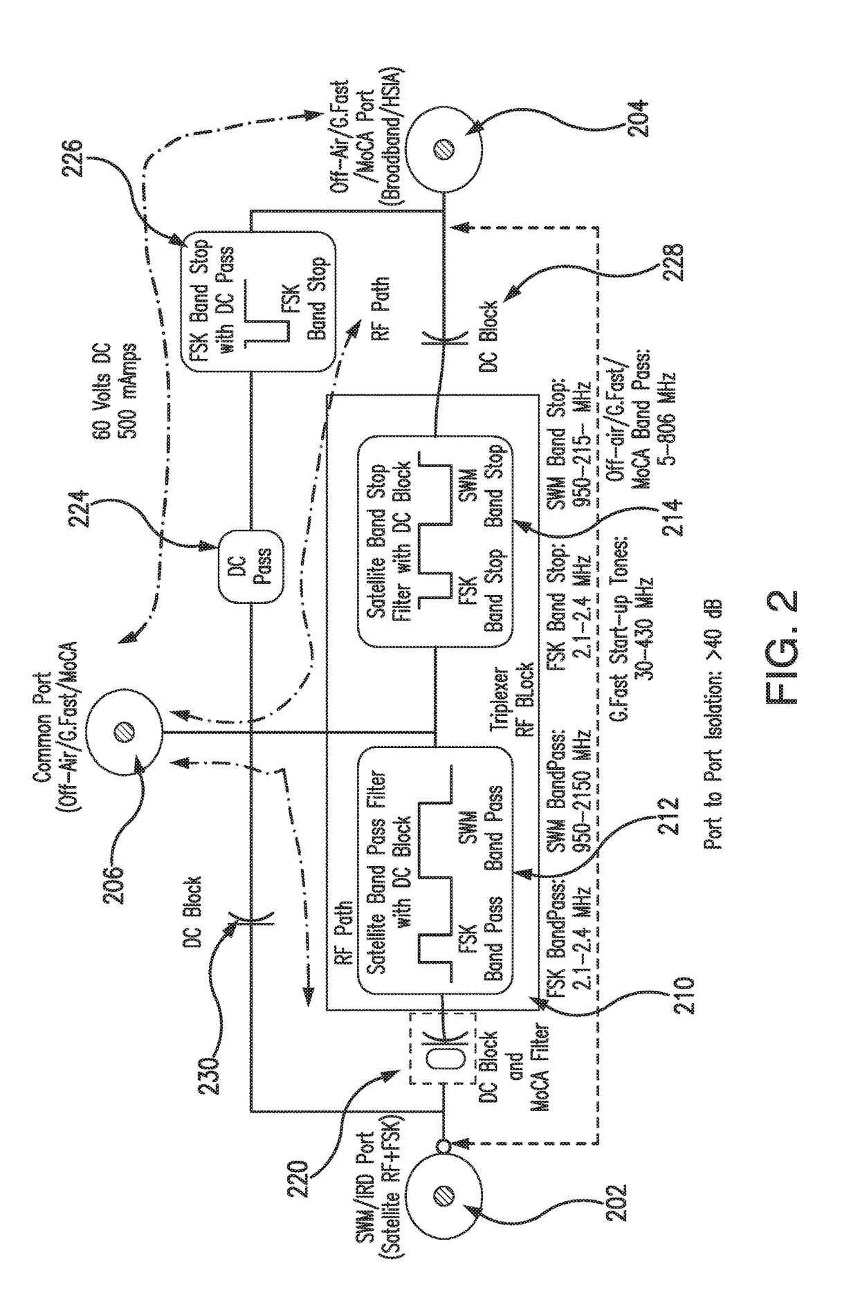 Triplexer signal combiner