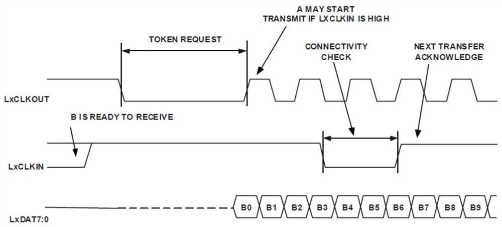 LinkPort communication system and method based on FPGA