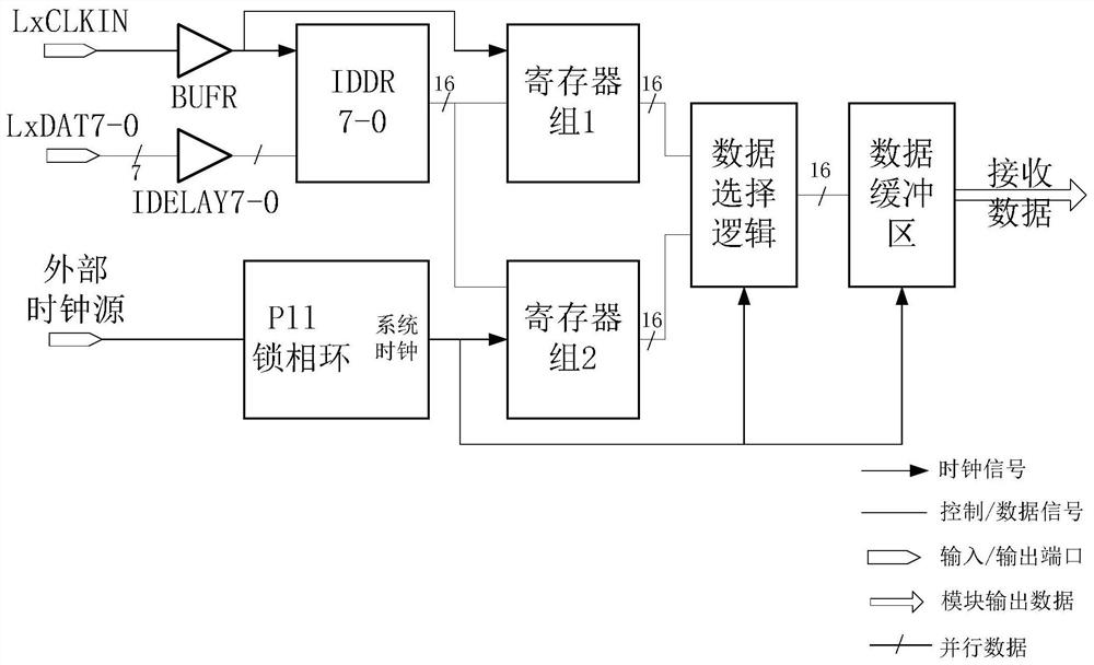 LinkPort communication system and method based on FPGA