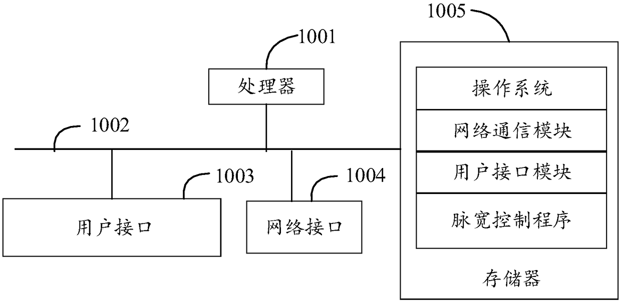 Totem-pole PFC circuit, pulse width control method, air conditioner and storage medium