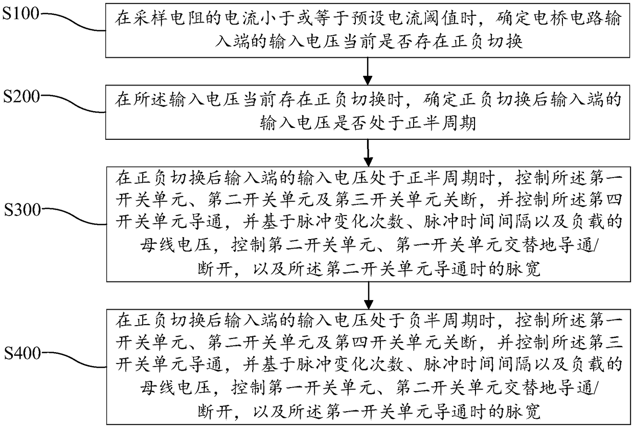 Totem-pole PFC circuit, pulse width control method, air conditioner and storage medium