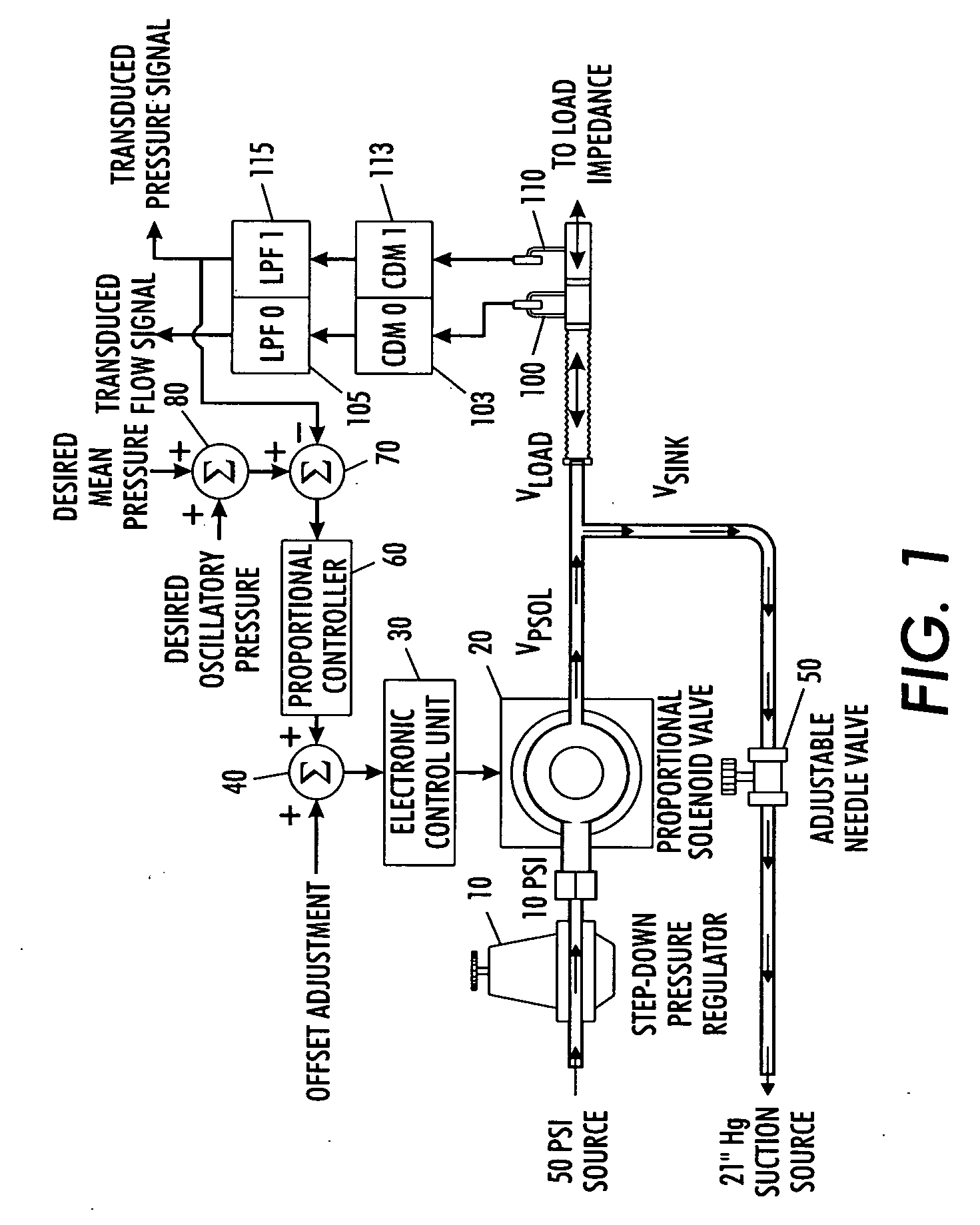 Servo-controlled pneumatic pressure oscillator for respiratory impedance measurements and high-frequency ventilation